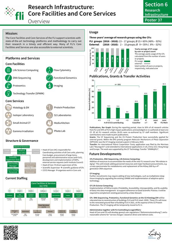 Overview Core Facilities & Services