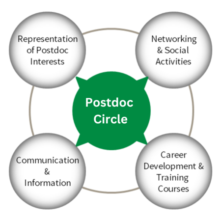Postdoc Circle at FLI
