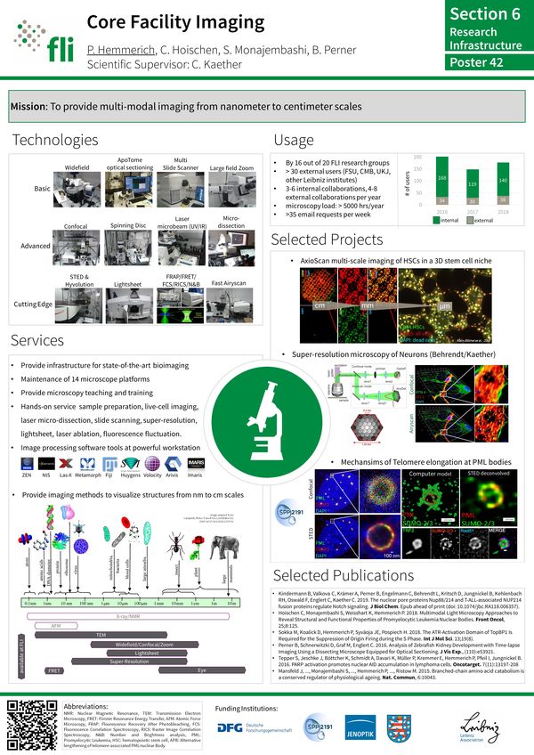 Overview CF Imaging