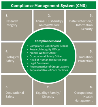 FLI Compliance Management System (CMS) FLI Compliance Management System (CMS)