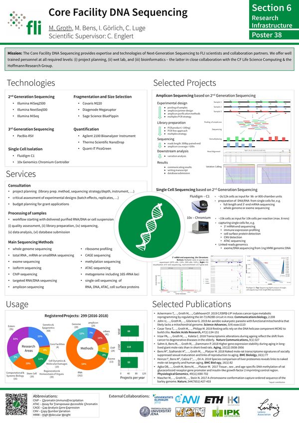 Overview CF DNA Sequencing