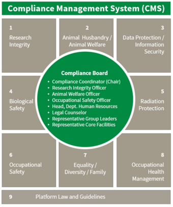 FLI Compliance Management System (CMS)