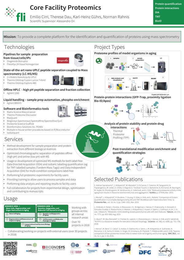Overview CF Proteomics