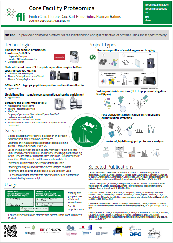 Overview CF Proteomics